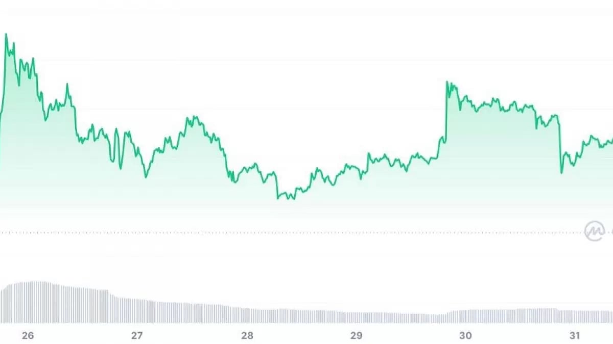 Dogecoin
