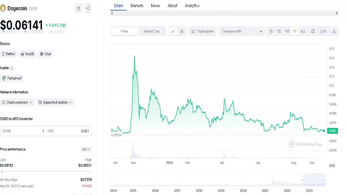 Dogecoin