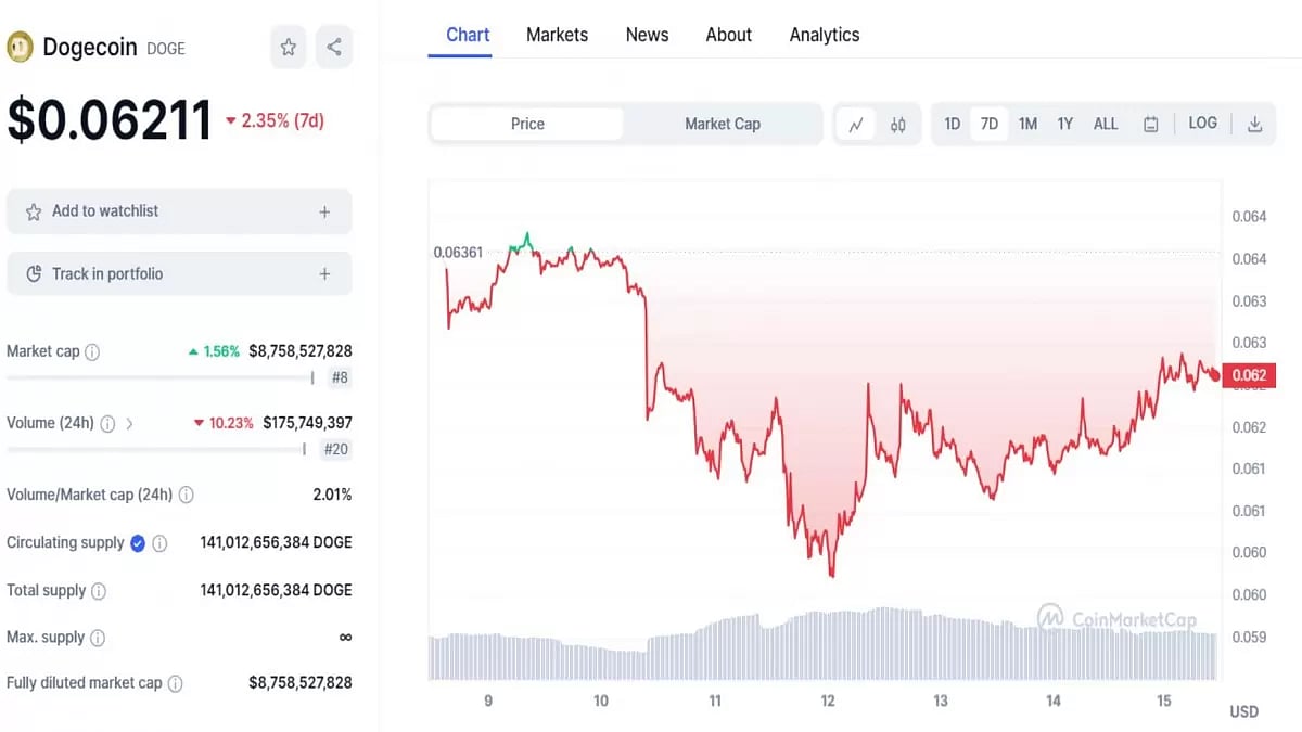 Dogecoin 