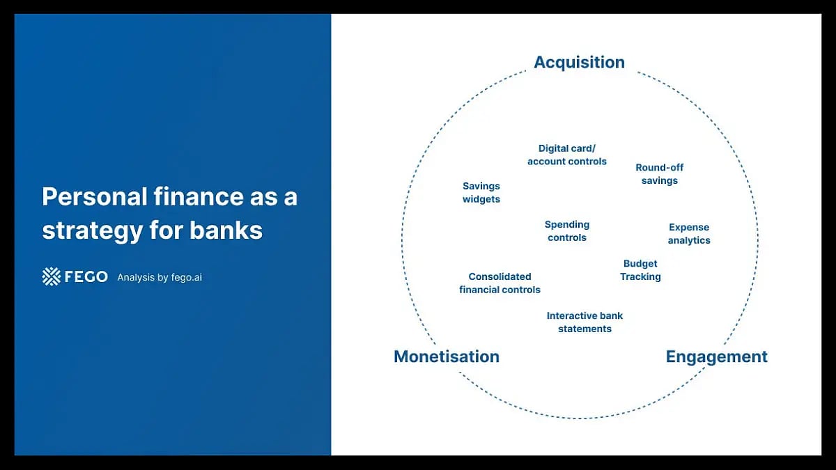 Incumbent Banks Vs Neobanks - Personal Finance As A Strategy