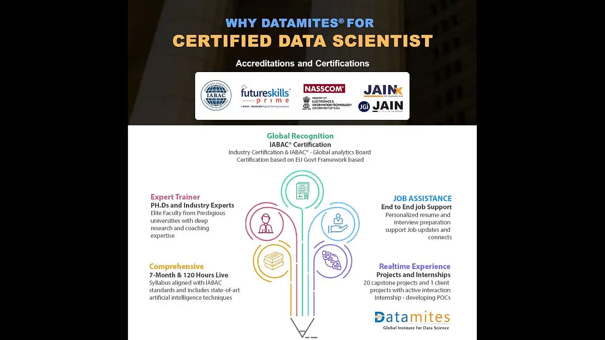 Why DataMites® for Certified Data Scientist Course?