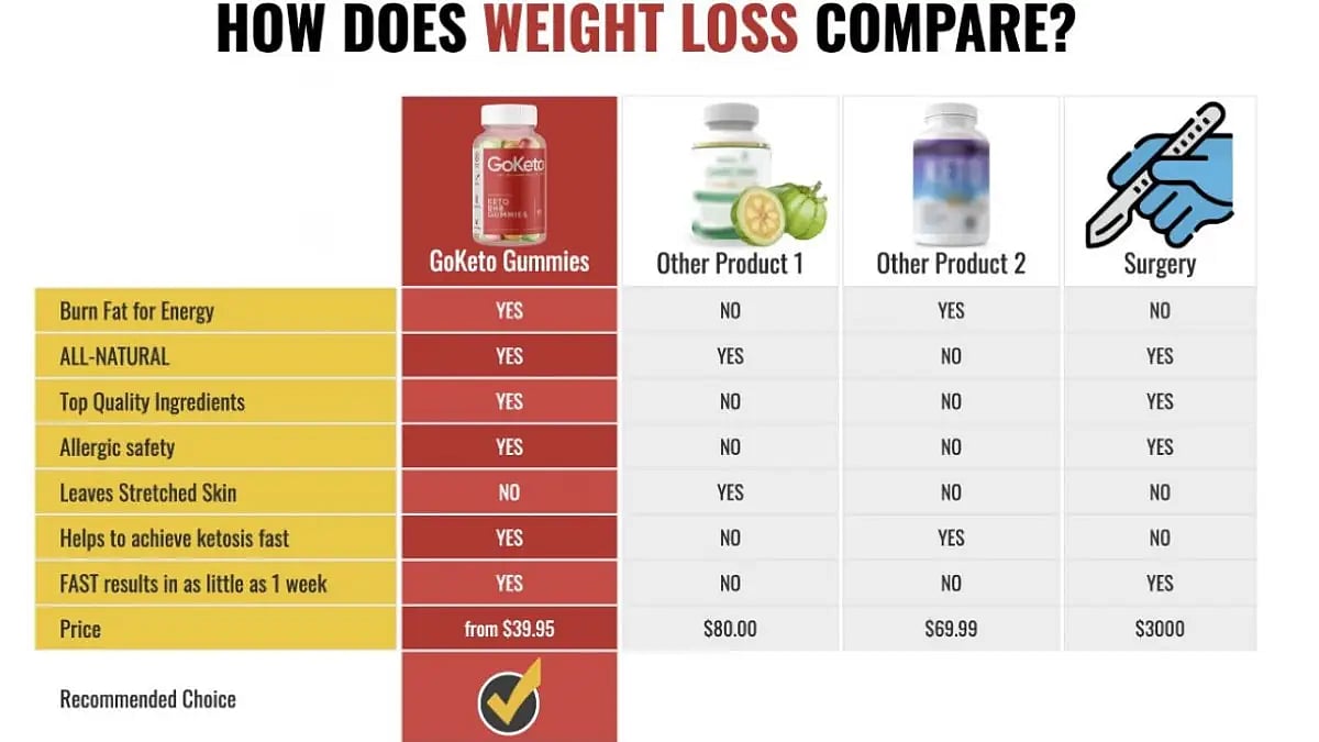 GoKeto Gummies