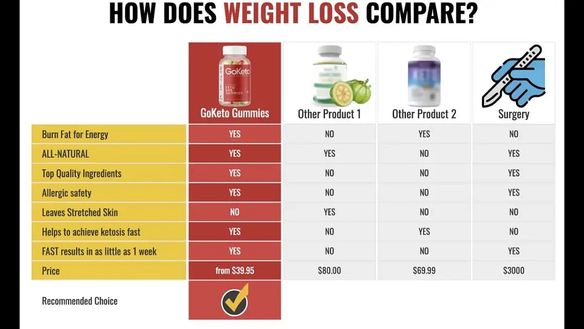 GoKeto Gummies