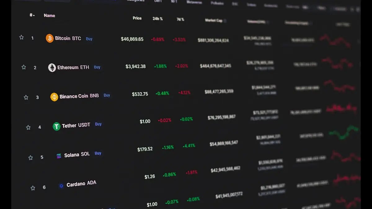 Global Crypto World