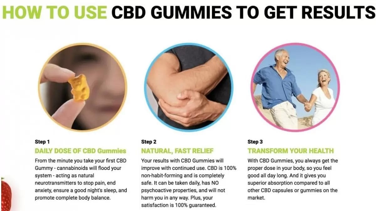 Active Keto Gummies