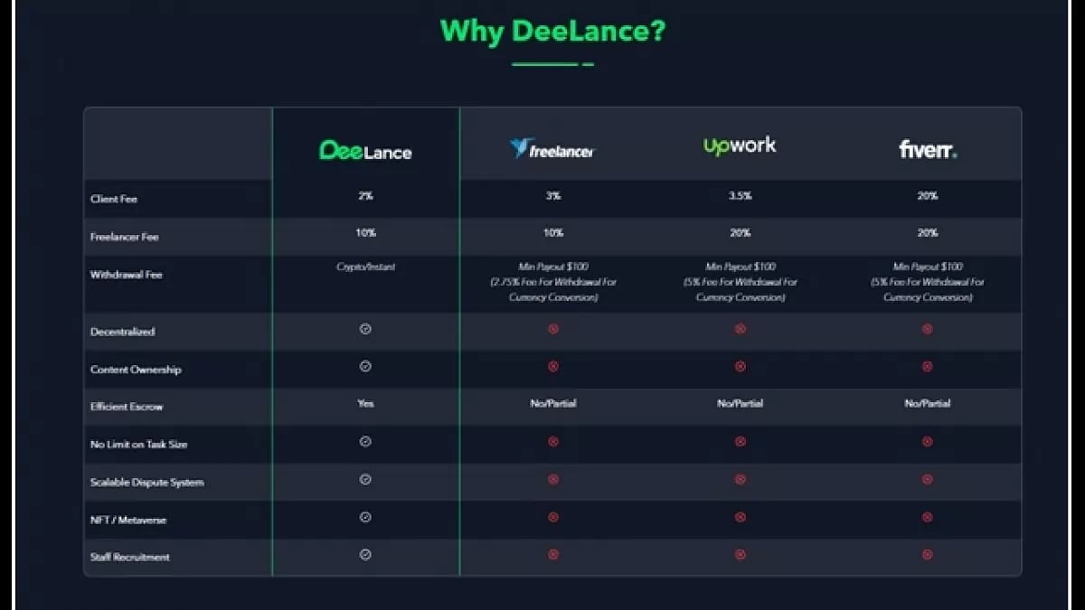 Best Cryptos To Buy