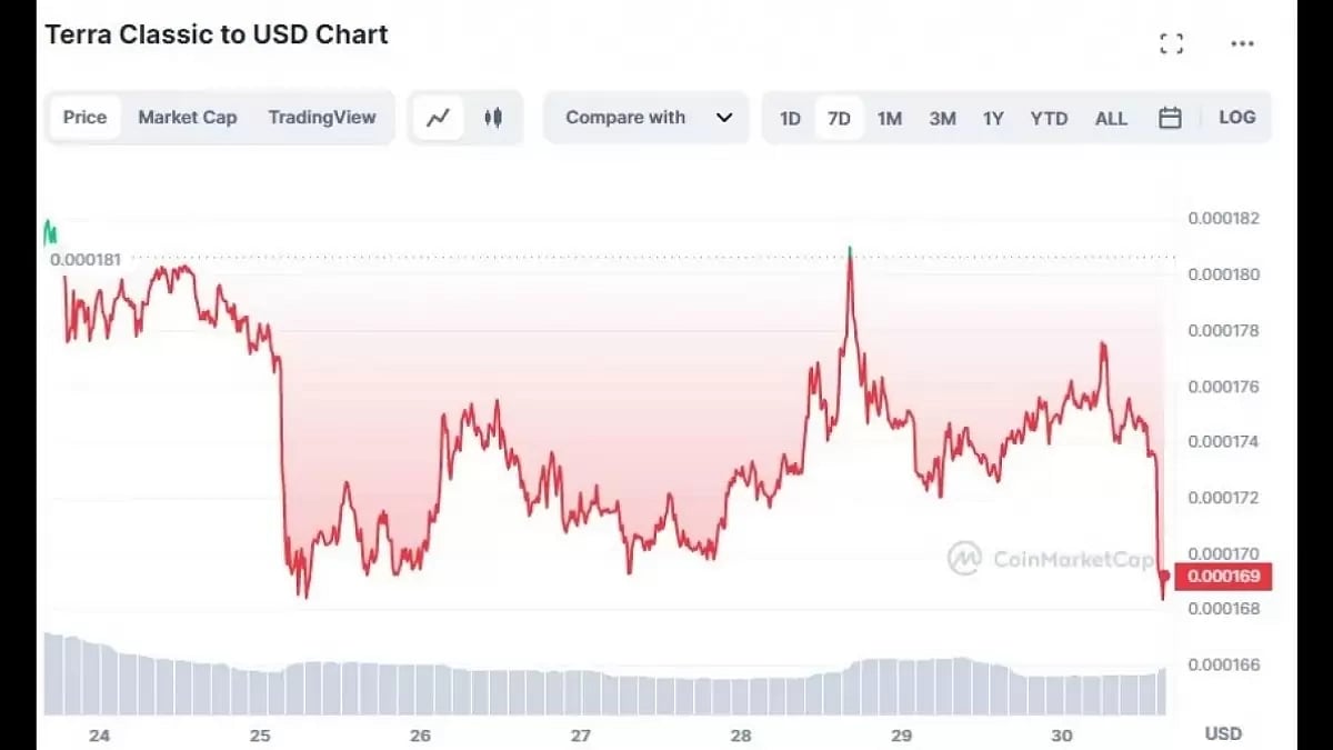 Price Prediction