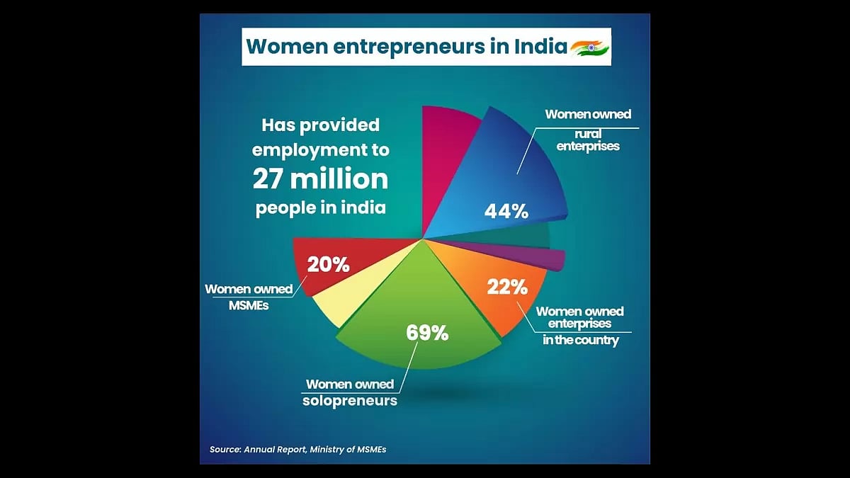 Women In MBA