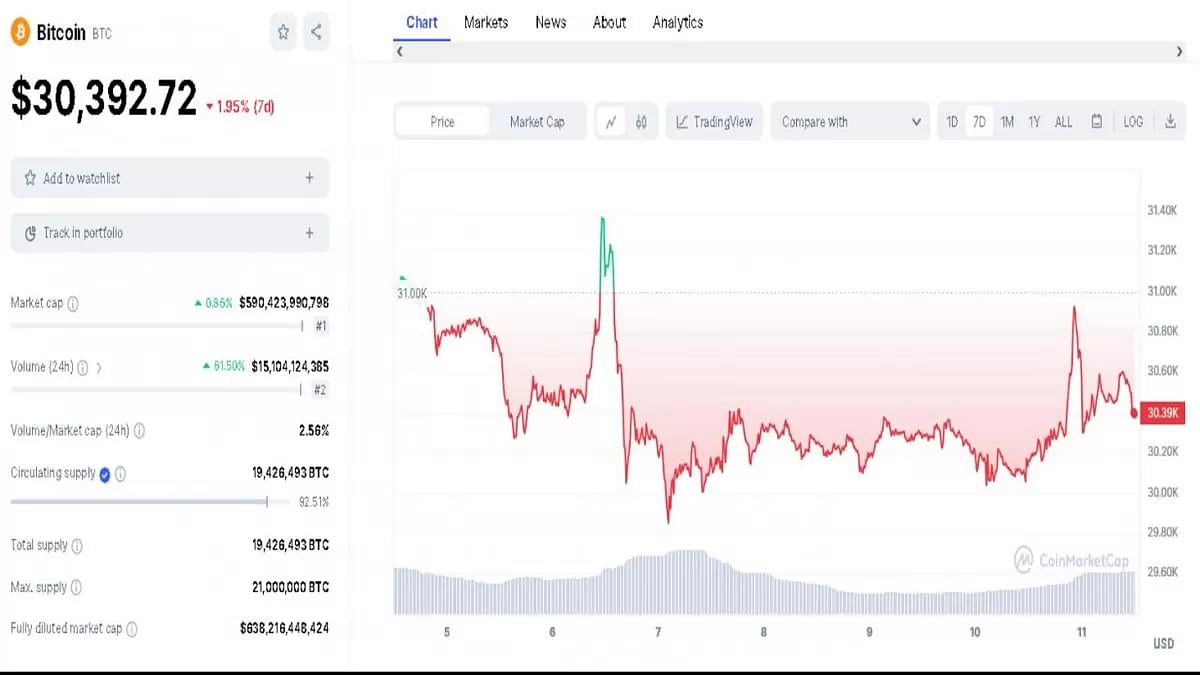 Bitcoin (BTC)