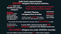 A Legislative Framework To Determine Refugee Status Is The Need Of The Hour A legislative framework will streamline the procedure for determination of refugee status