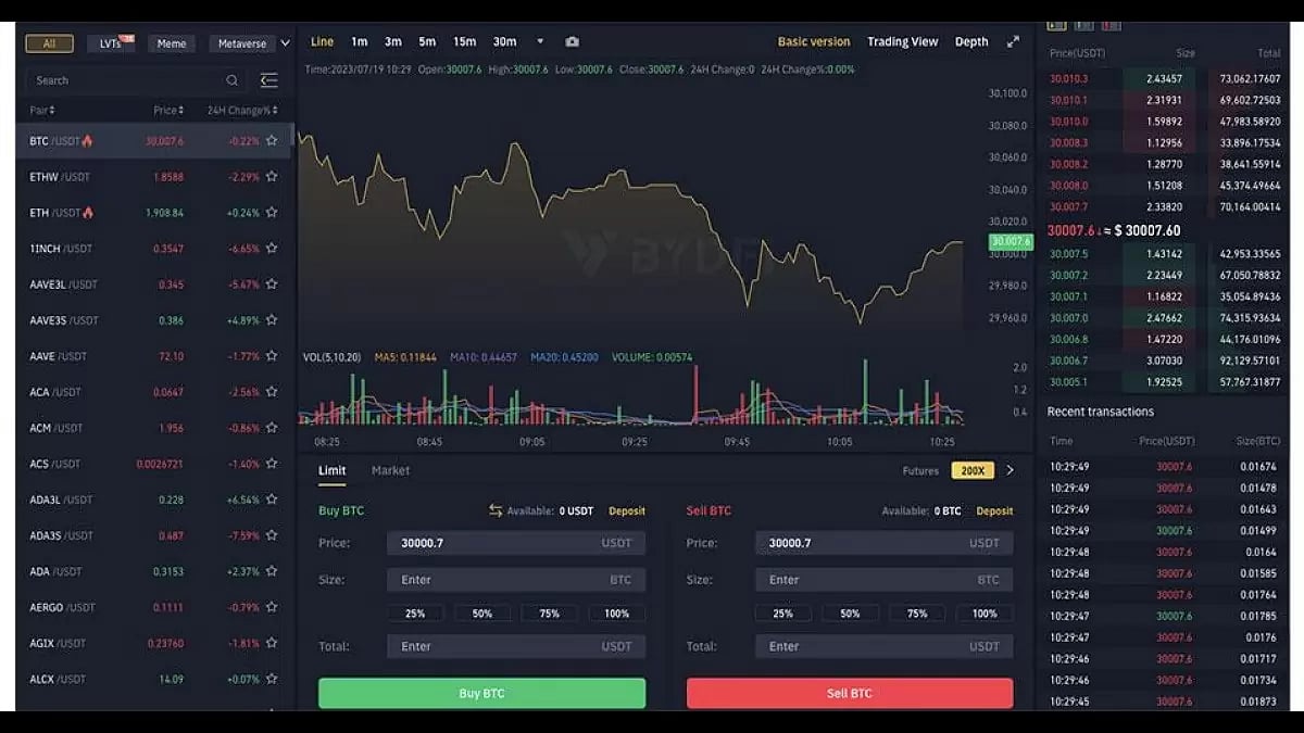 Cheapest Crypto Exchanges