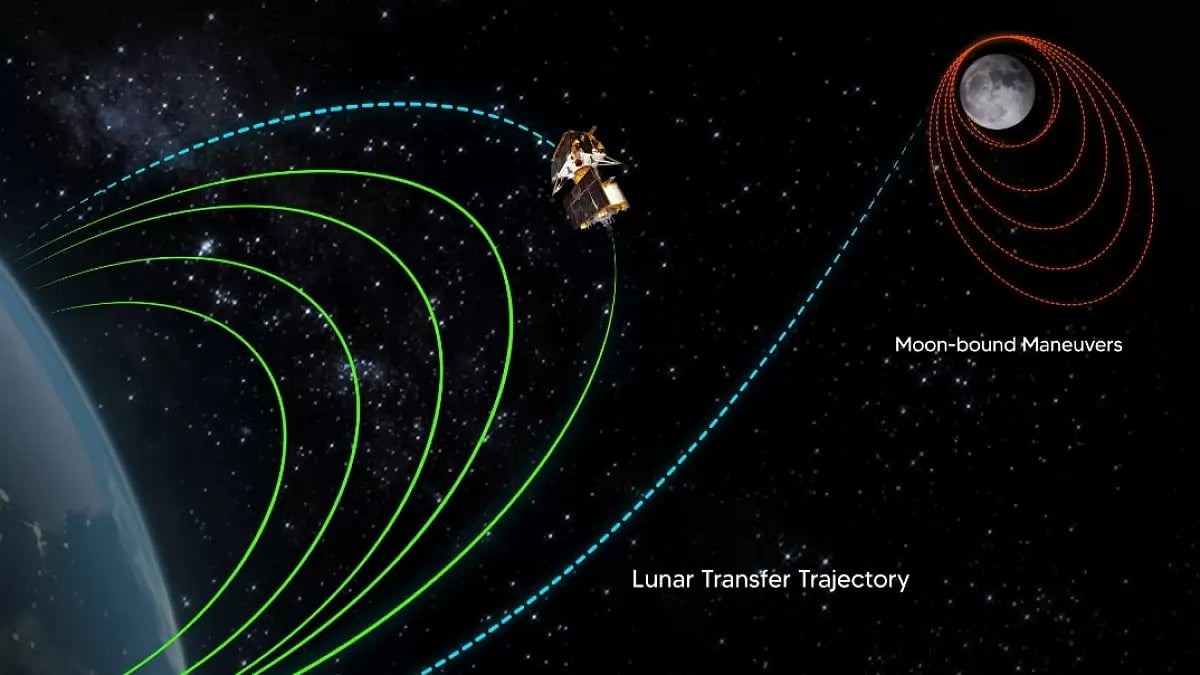 Chandrayaan-3 Mission