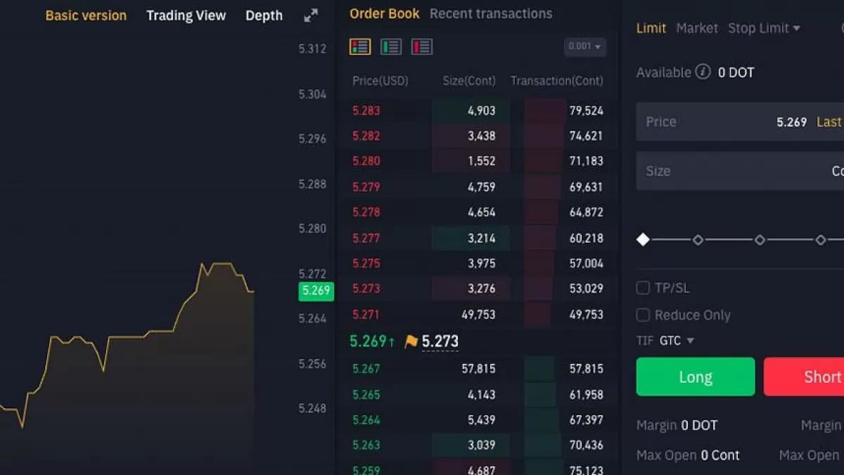 Best exchange to short crypto overall