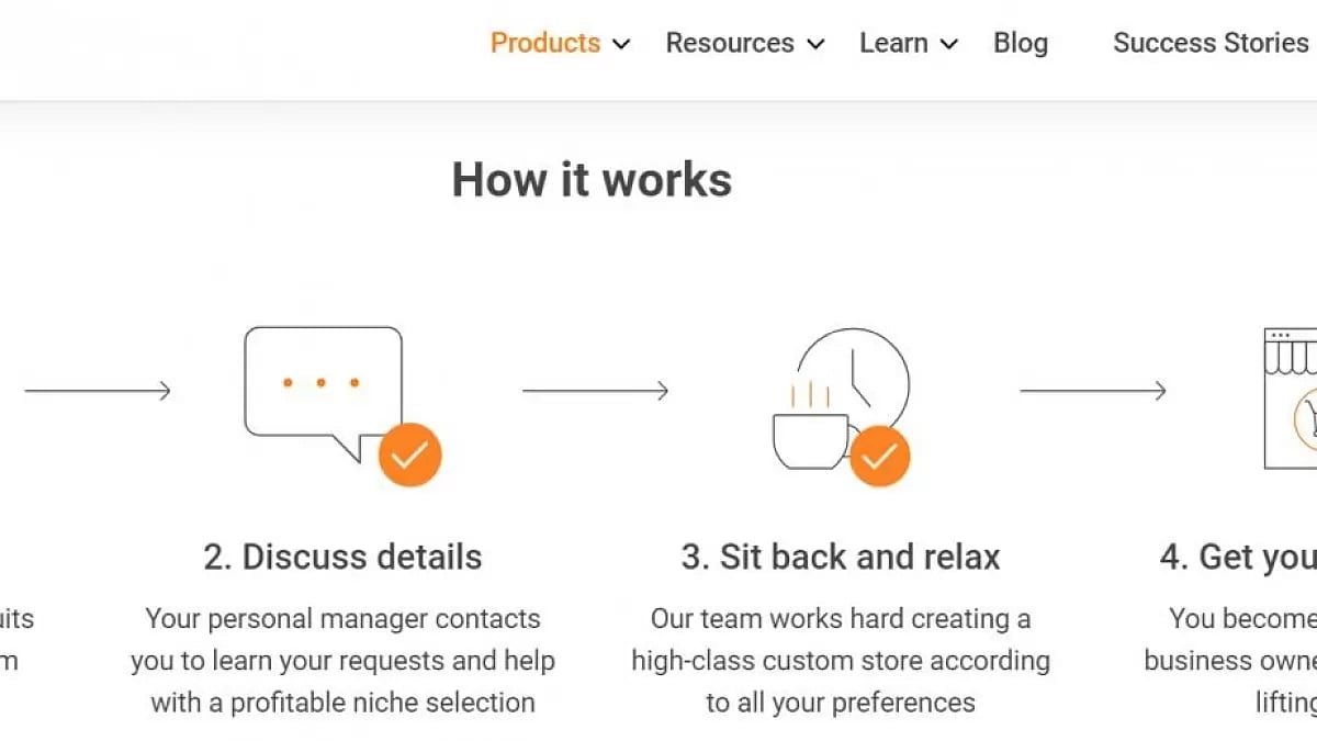 Alidropship Review