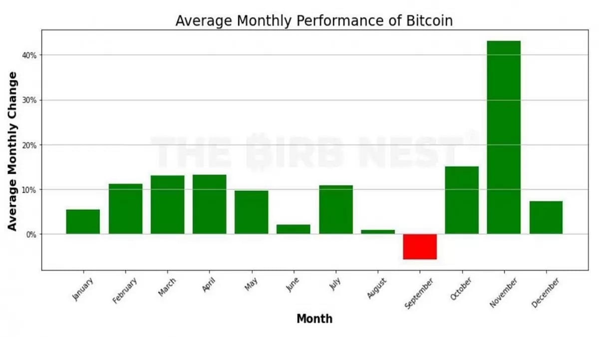 Bitcoin Price Can Hit $35K in October