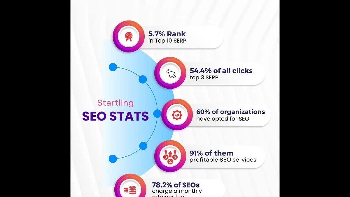 Startling SEO Stats