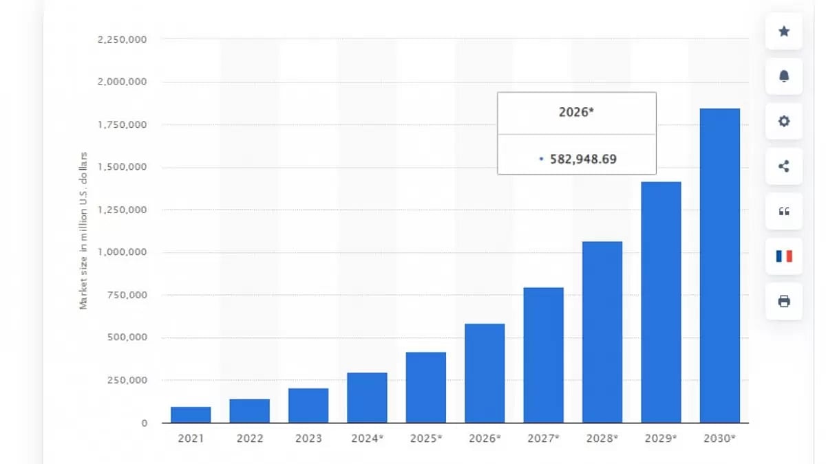 Enterprise AI Development Companies