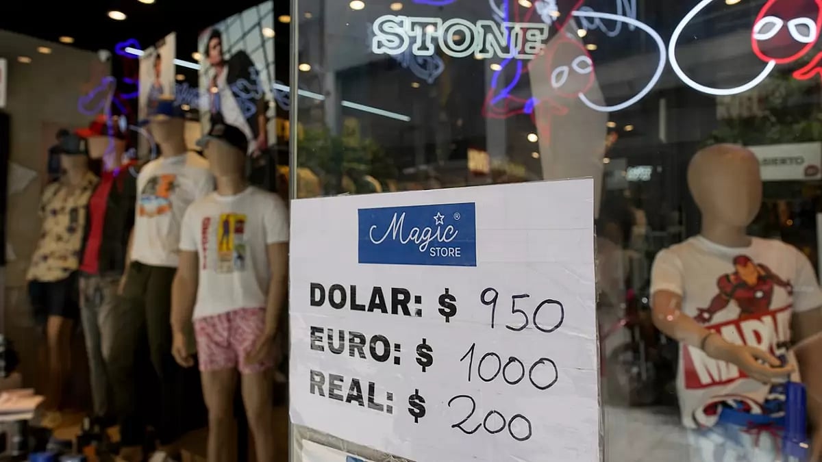 Argentina Economic Measures