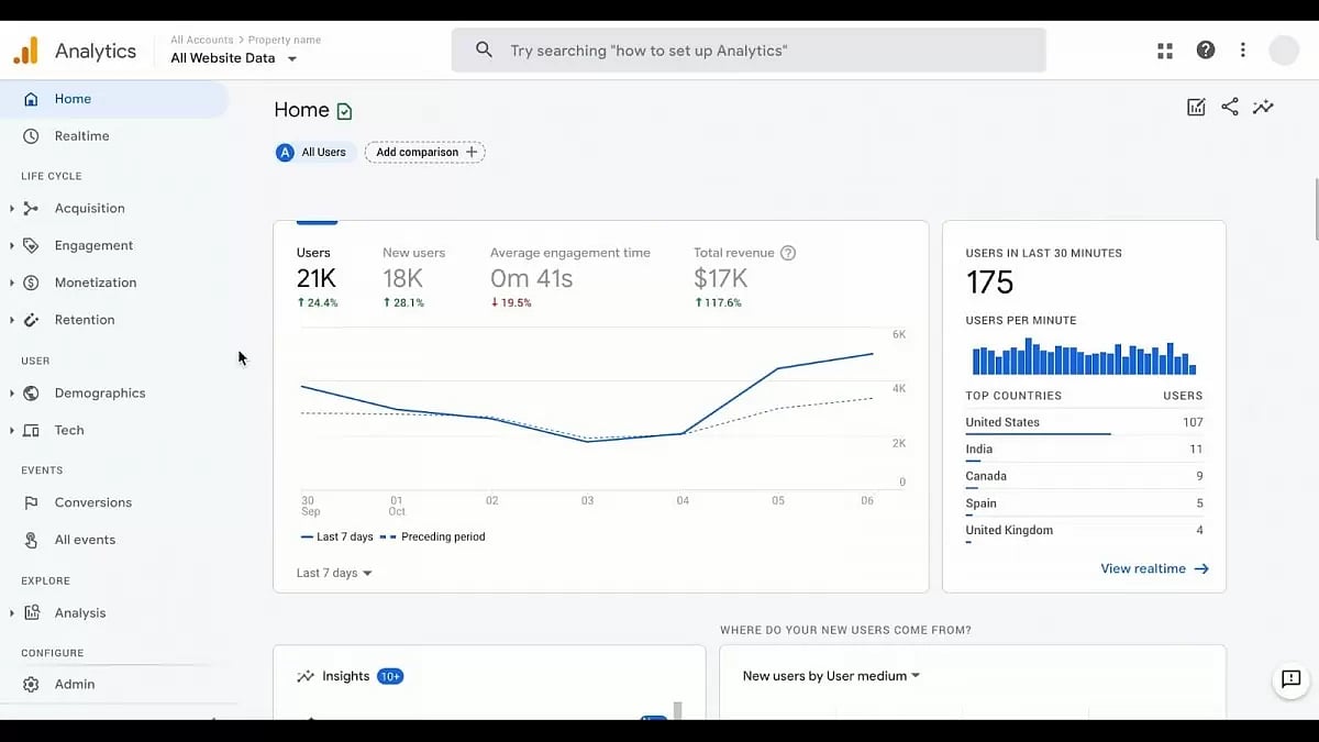 Google Analytics