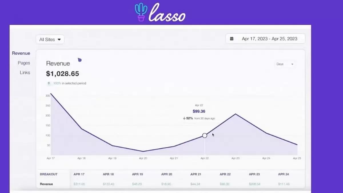Lasso