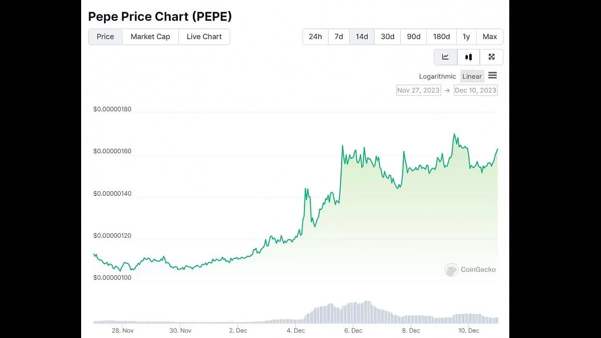 Pepe Price