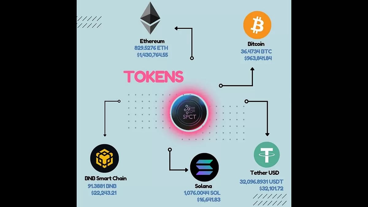 Top Coins