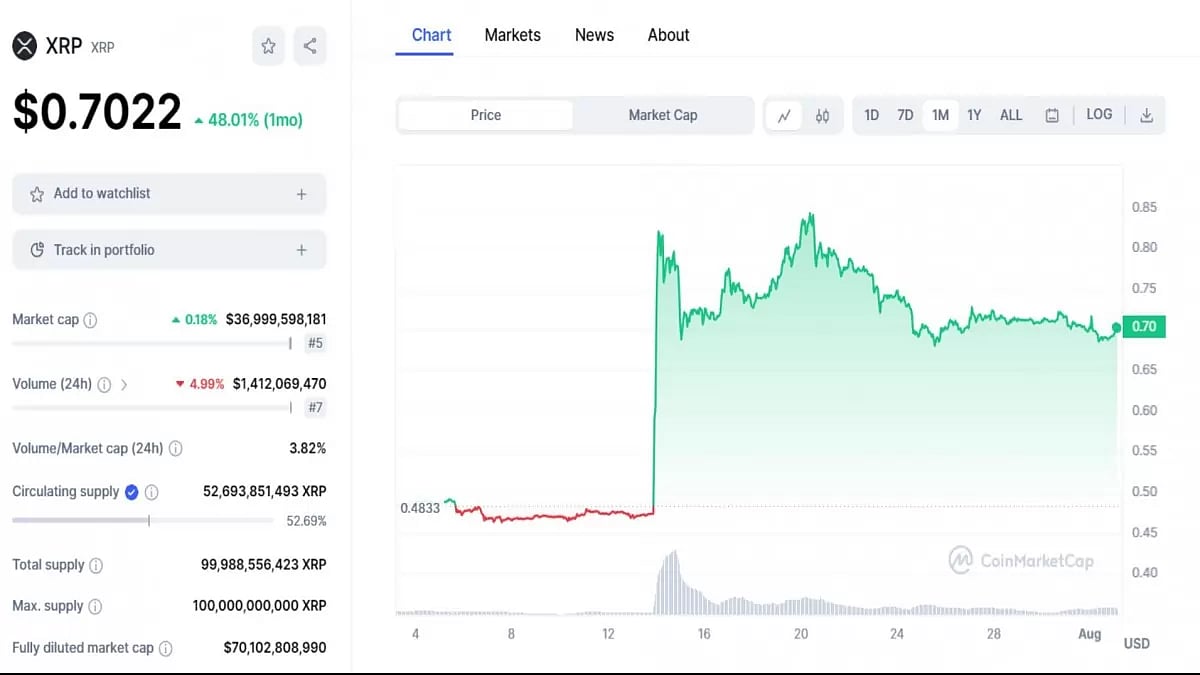 XRP20