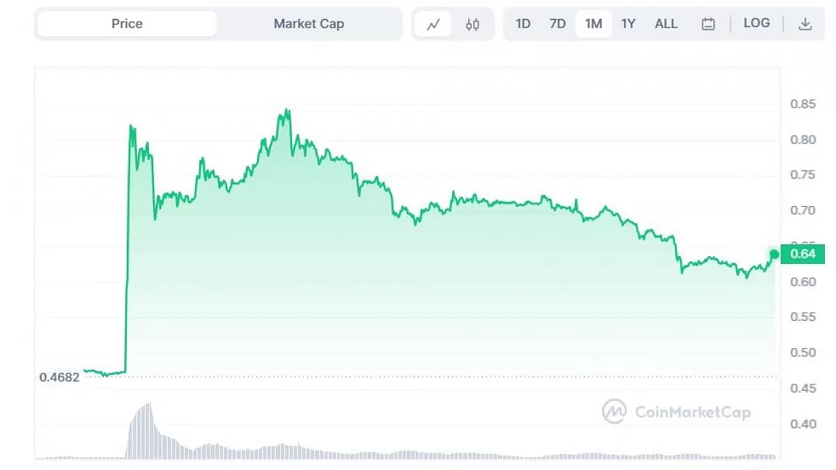 XRP20 