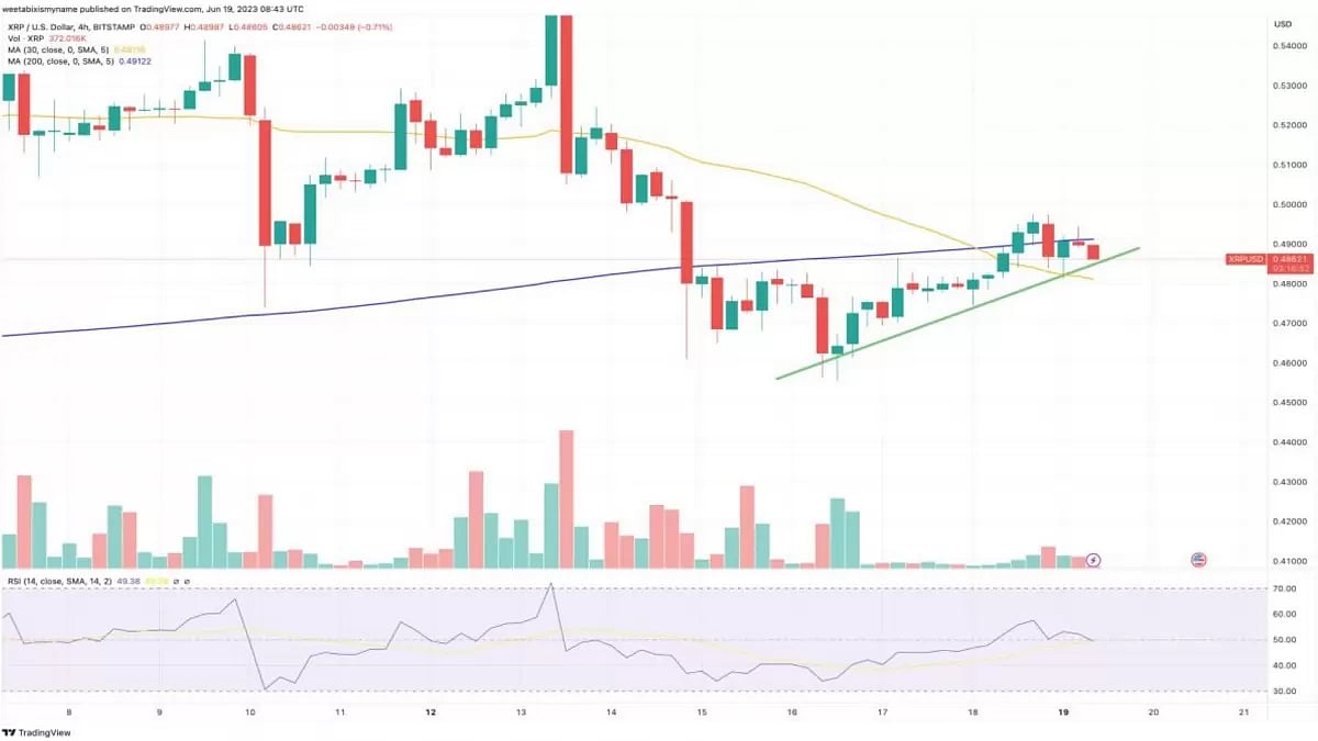 XRP