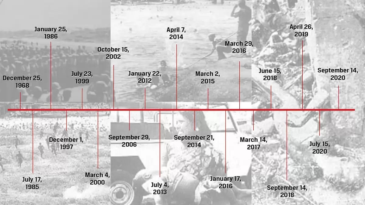 Murder, Rape, Humiliation: A Timeline Of Atrocities Against Dalits