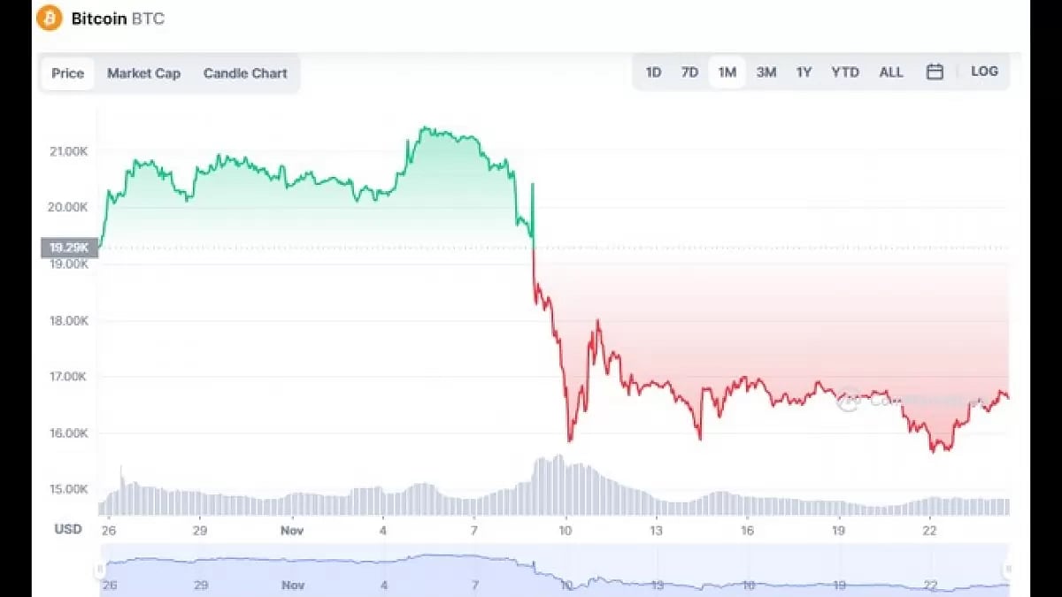 Bitcoin