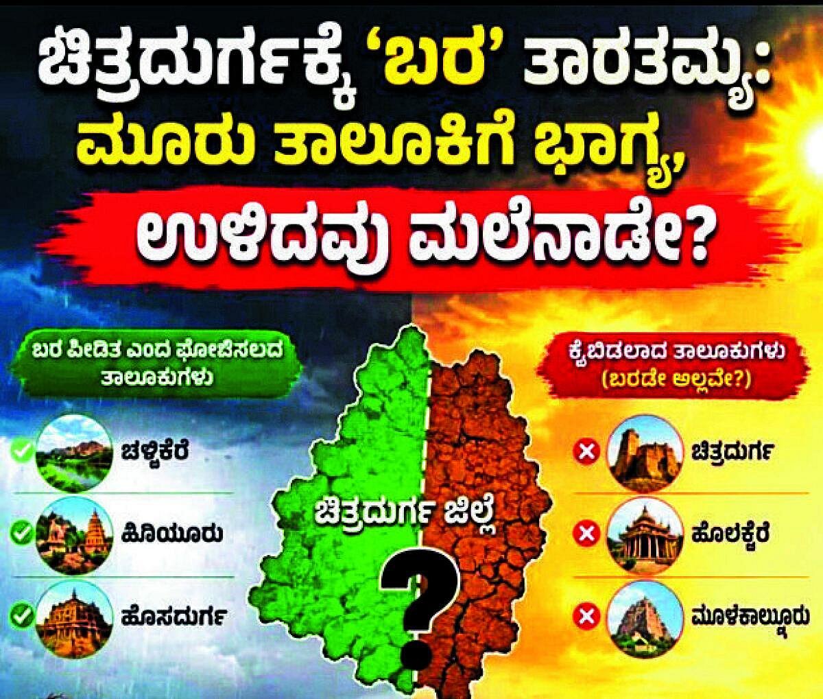 ಮೊಳಕಾಲ್ಮುರು ಬರ ಪಟ್ಟಿಯಿಂದ ಹೊರಕ್ಕೆ; ವಿಮೆ ಬಗ್ಗೆಯೂ ಆತಂಕ