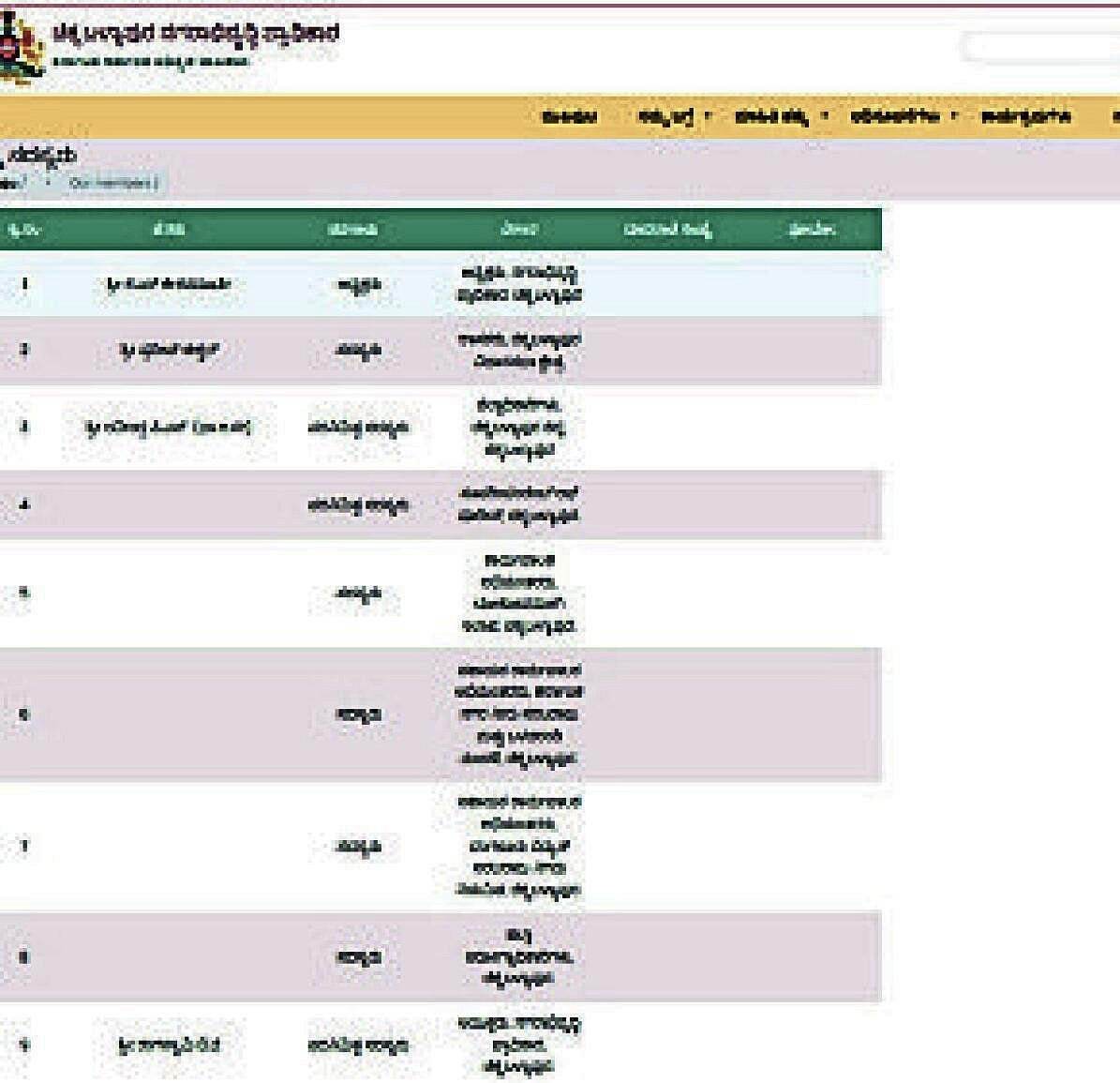 ಚಿಕ್ಕಬಳ್ಳಾಪುರ: ಬದಲಾಗದ ಡಿ.ಸಿ, ಆಯುಕ್ತರ ಹೆಸರು