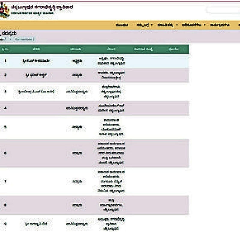 Photo from Prajavani