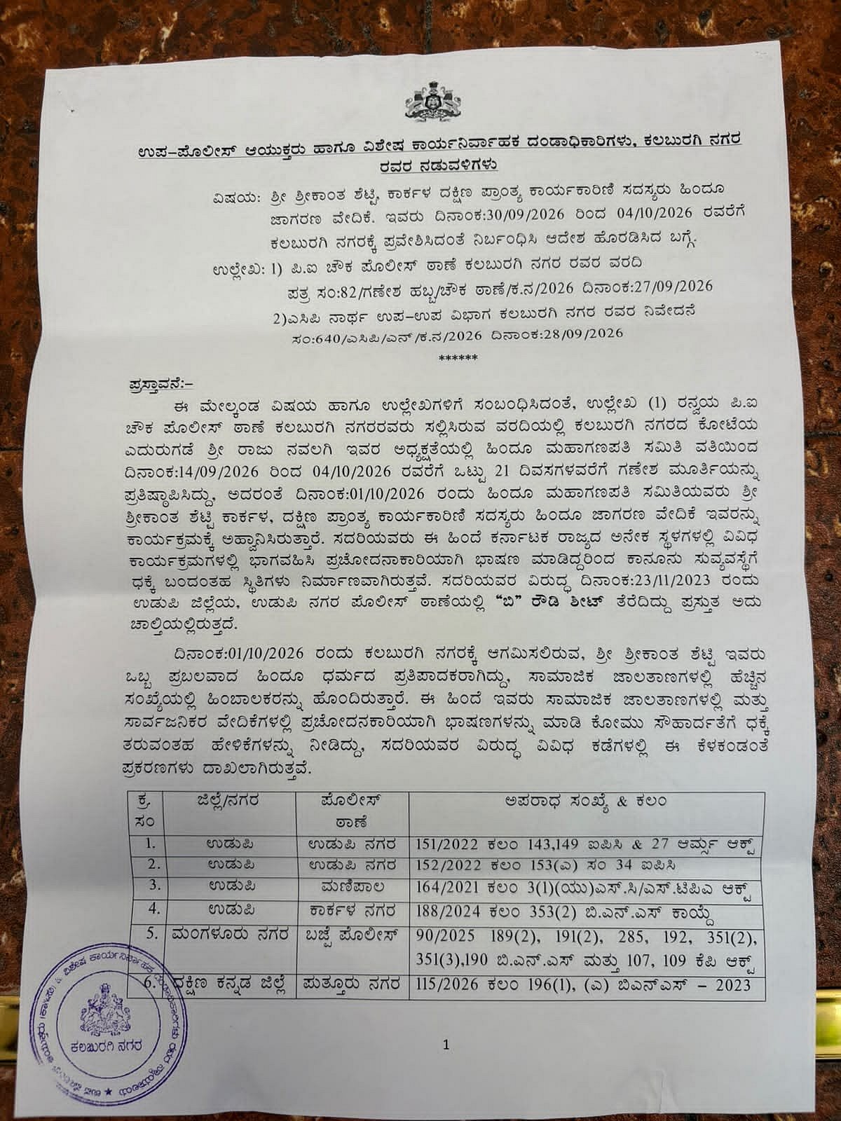 ಪ್ರಚೋದನಕಾರಿ ಭಾಷಣ: ಶ್ರೀಕಾಂತ್‌ ಶೆಟ್ಟಿ ಕಲಬುರಗಿ ನಗರ ಪ್ರವೇಶಕ್ಕೆ ನಿರ್ಬಂಧ