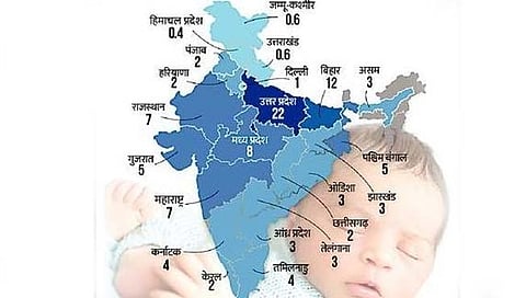 देशात दर 2 मिनिटाला शंभर बालकांचा जन्म!