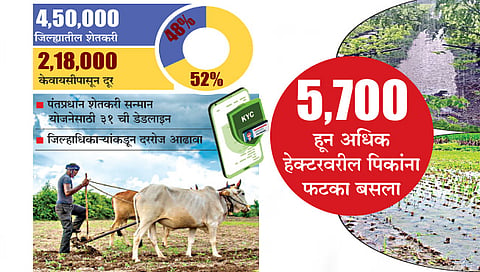 शेतकरी केवायसी www.pudhari.news