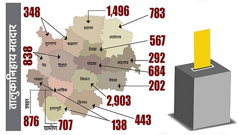 नाशिक : ‘मविप्र’साठी 10,197 सभासद बजावणार मतदान हक्क
