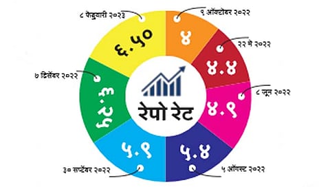 Repo rate 