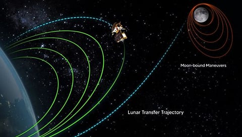 chandrayaan 3