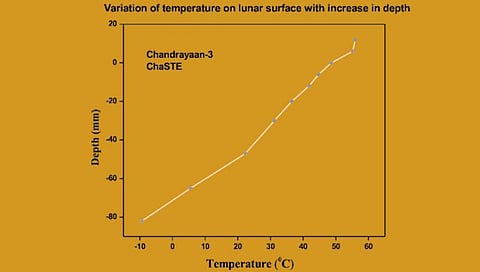Chandrayaan-3 Mission 