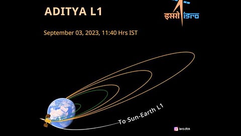 Aditya-L1 Mission