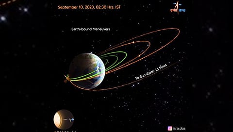 Aditya-L1 Mission