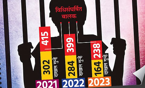 चांगली बातमी ! ’परिवर्तन’मुळे तिमिराकडून तेजाकडे ! पाचशे मुले गुन्हेगारीपासून परावृत्त