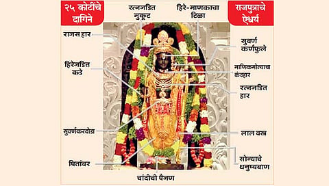 प्राणप्रतिष्ठेनंतर रामलल्लाची राजपुत्रासारखीच सेवा! ‘अशी’ आहे दिनचर्या