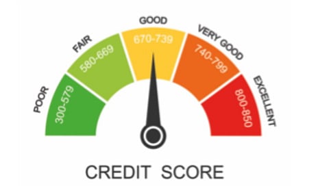 New Credit Score Rules