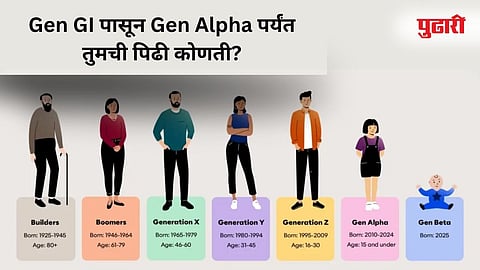 Gen GI to Gen Alpha
