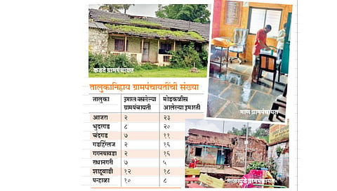 gram-panchayats-operating-from-rented-or-school-buildings