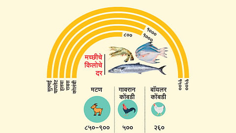 Gatari Amavasya