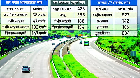 Samruddhi Highway